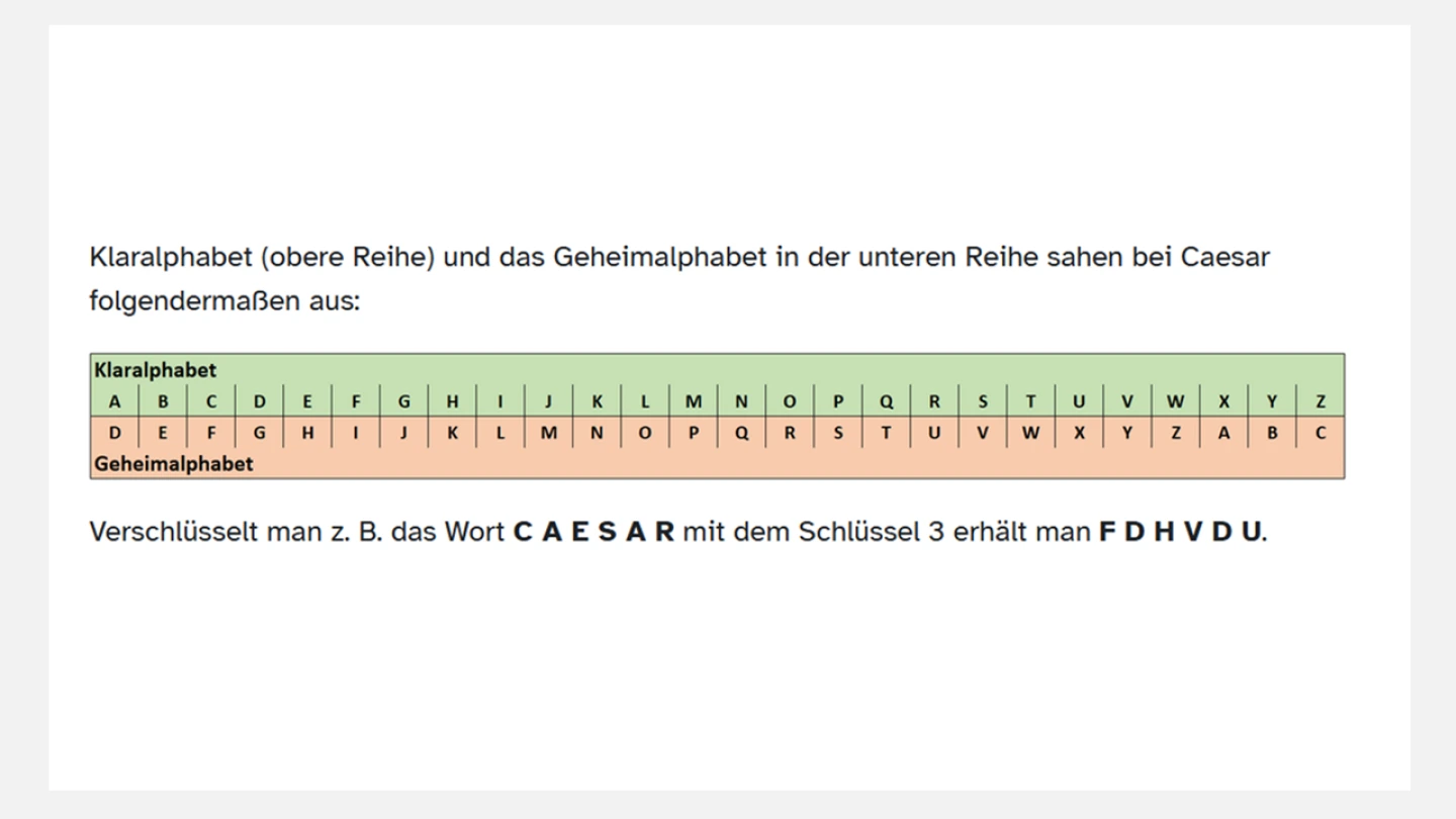 Caesar-Verschlüsselung als Beispiel einer Codierung